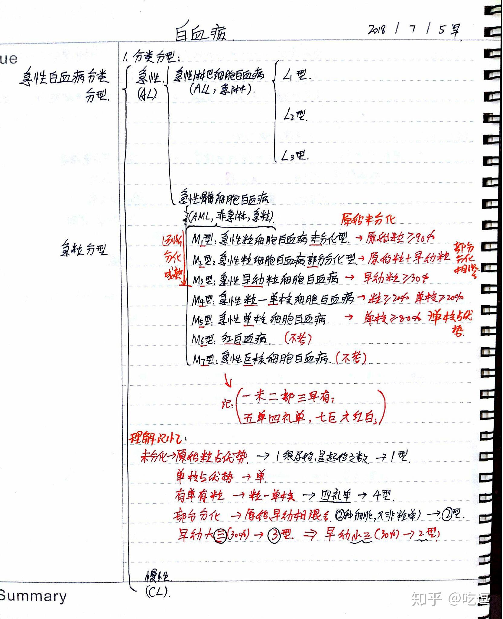 关于高三数学笔记整理技巧（康奈尔法）的信息