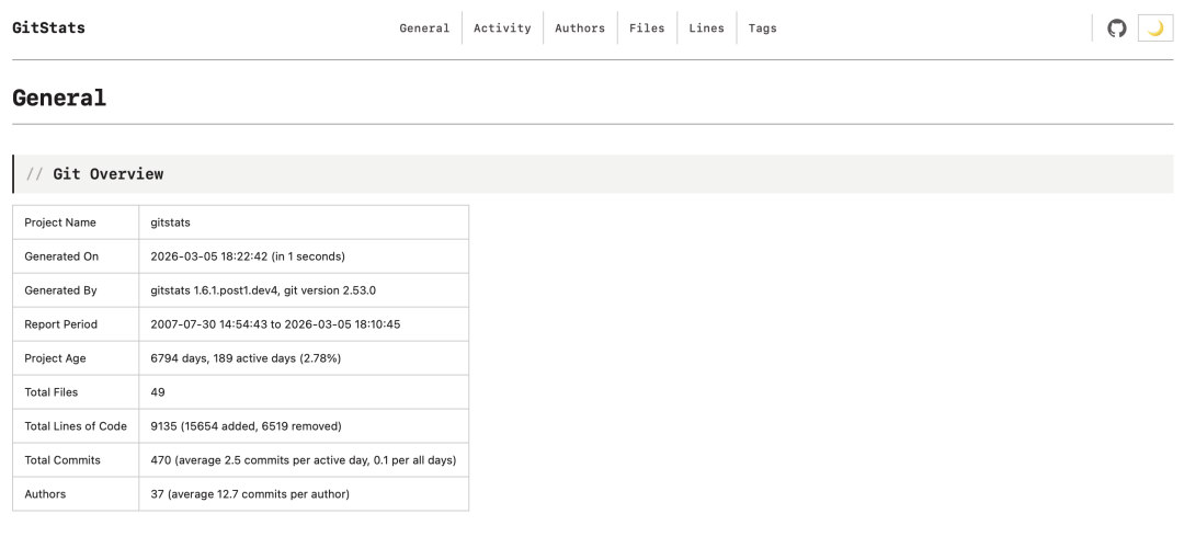 GitStats 2.0:全新 UI 和图表引擎,让你的 Git 仓库历史数据焕然一新 - 知乎