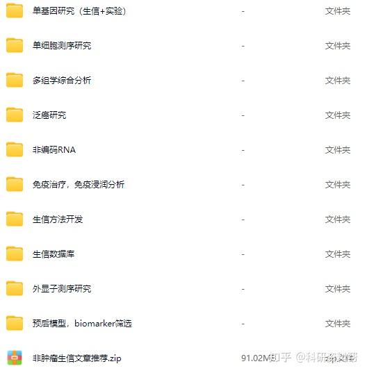 【200篇纯生信套路】带你巧拿3分+文章!不想做实验但又想发文章的看过来 - 知乎