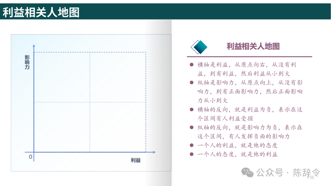 附获取方式:梁宁《真需求》读书笔记 - 知乎