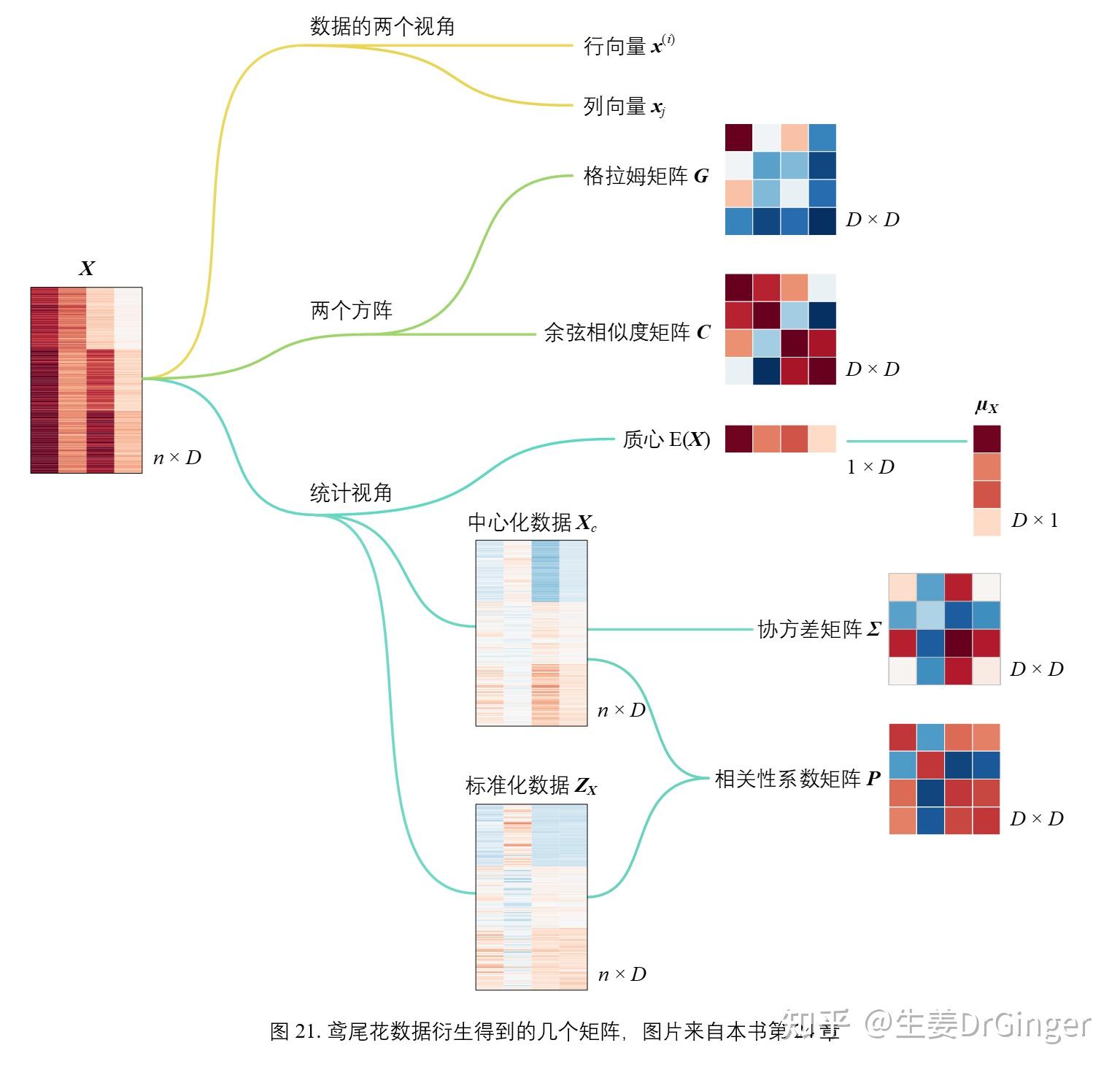 线性代数有什么用？学习线性代数的意义在哪？ - 知乎
