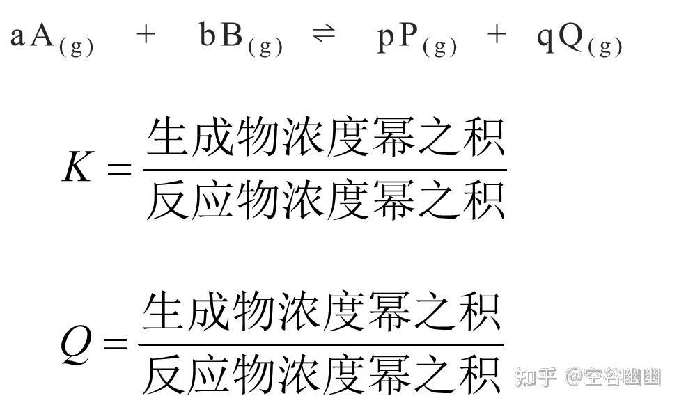 化学反应的方向和限度如何确定? - 知乎