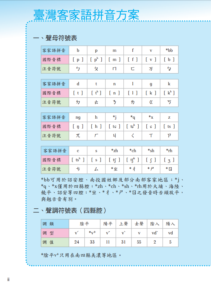 除了北方官話粵語和閩南話有成體系拉丁注音的漢語還有哪些