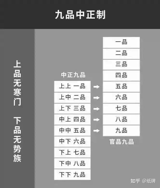 豪强、门阀、士族、世家都有什么区别? - 知乎