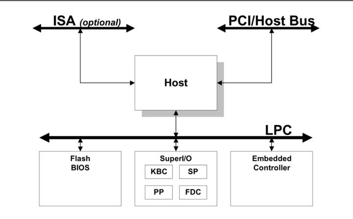Lpc Gui LPC&eSPI - 知乎