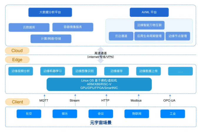 灵境云 EdgeAIoT 边缘智能万物互联 边缘盒子 - 知乎