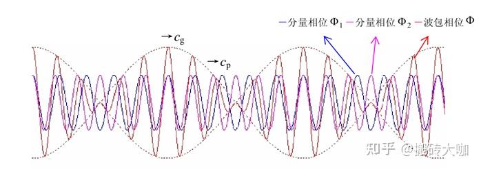 面向结构健康监测的Lamb波力学建模研究现状 - 知乎