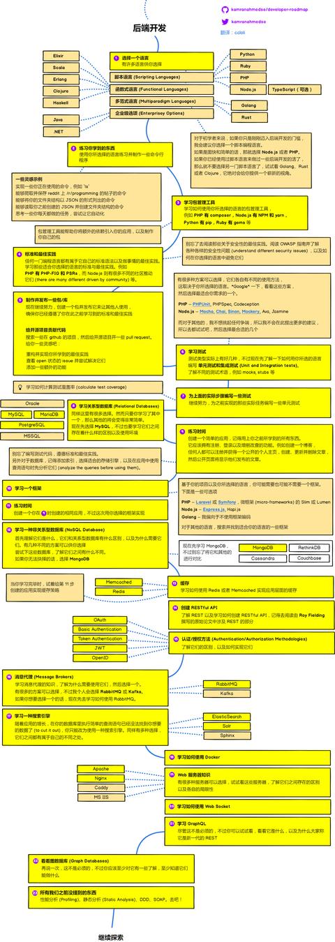 GitHub 上的 Awesome 系列（资源大全系列） - 知乎