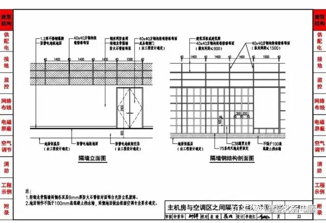 数据中心设计与安装CAD图集及cad设计图,值得收藏学习! - 知乎