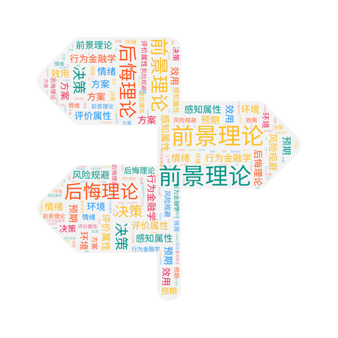 前景理论prospect theory - 知乎