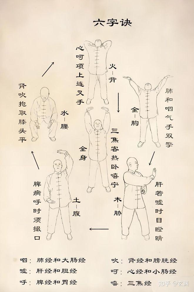 六字真言～六字诀 - 知乎