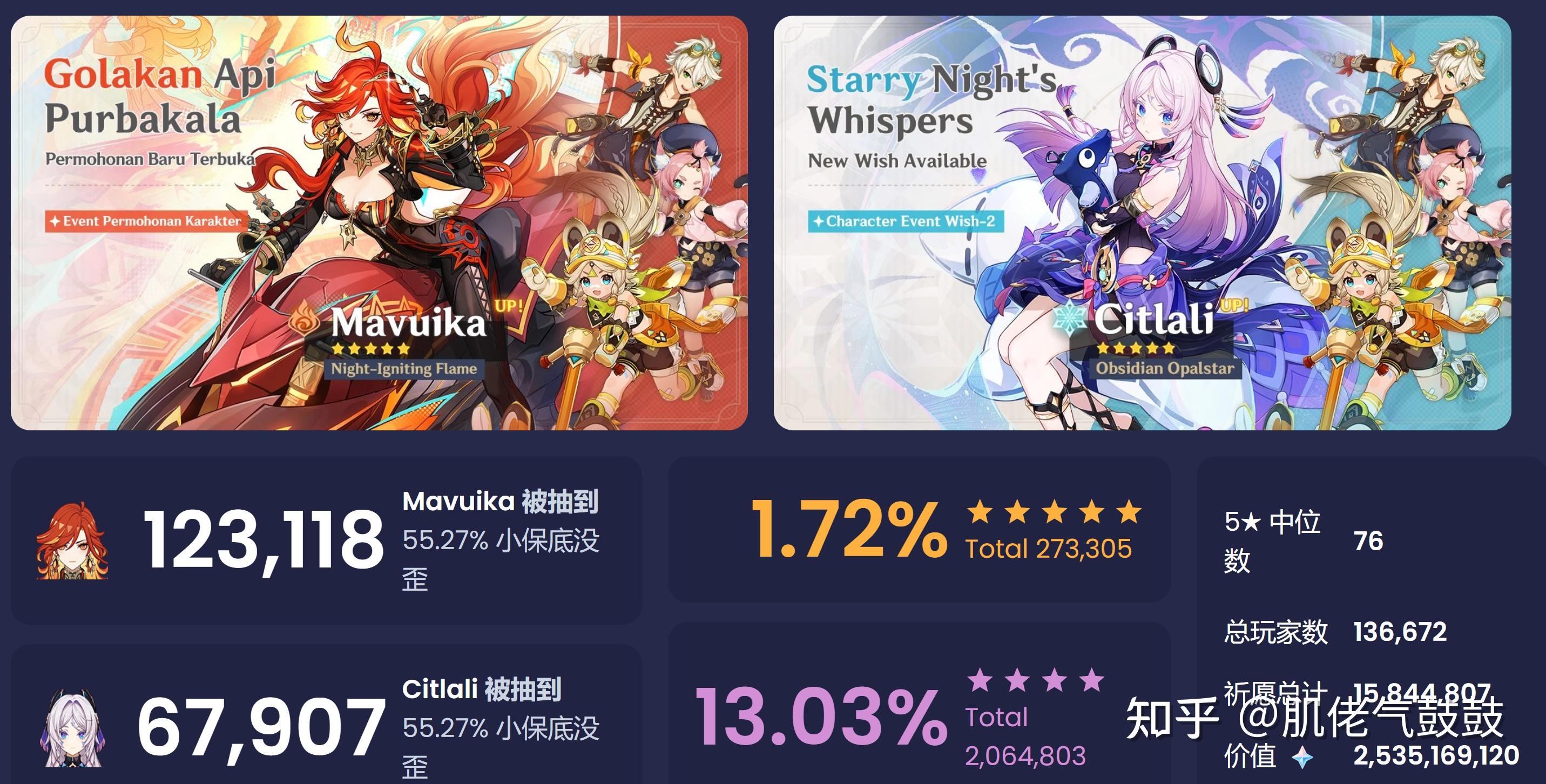 如何预期原神53火神玛薇卡的卡池流水