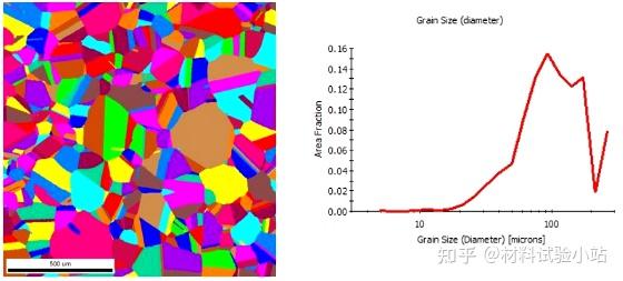 SEM、EDS、XRD、EBSD 各是什么？ - 知乎