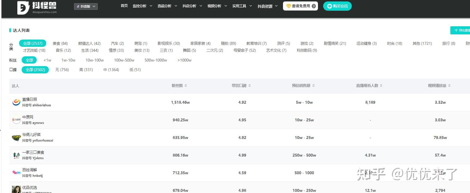 抖音评分=抖音评分45算高吗