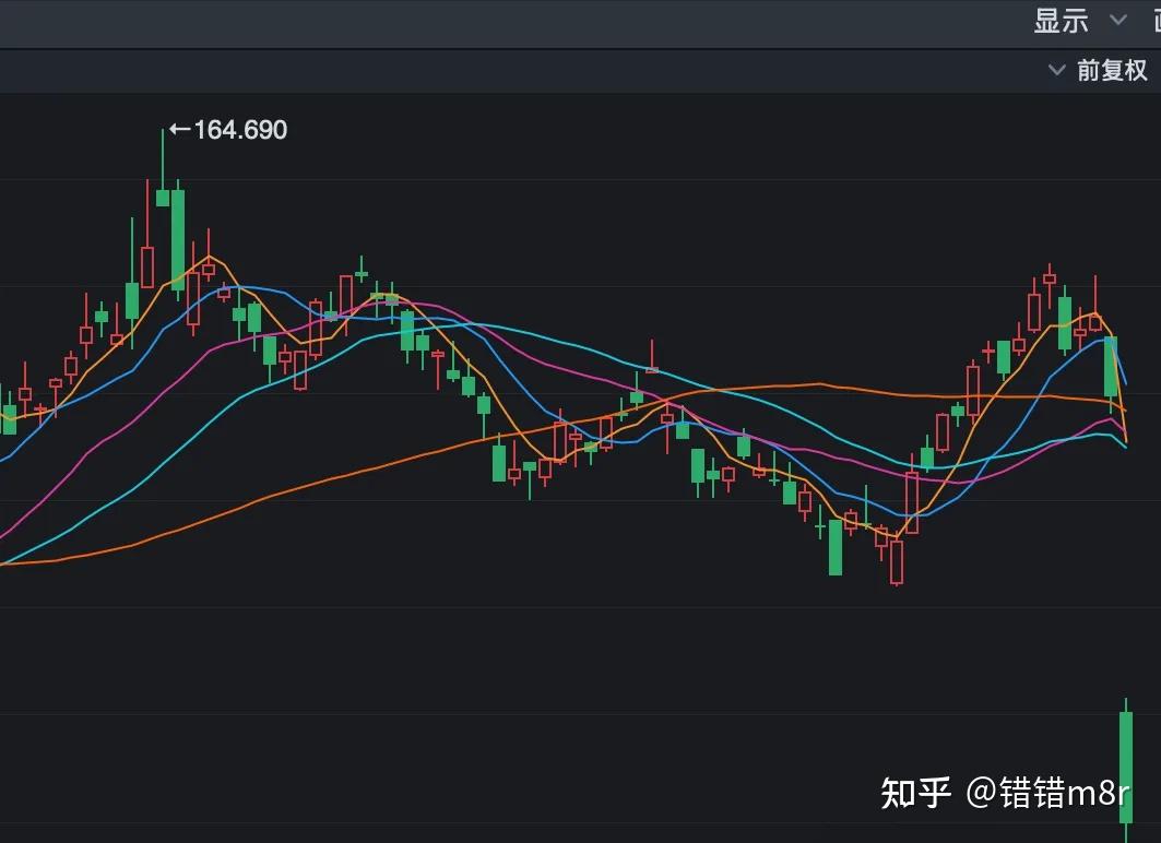 拼多多暴跌，经济见底？ - 知乎