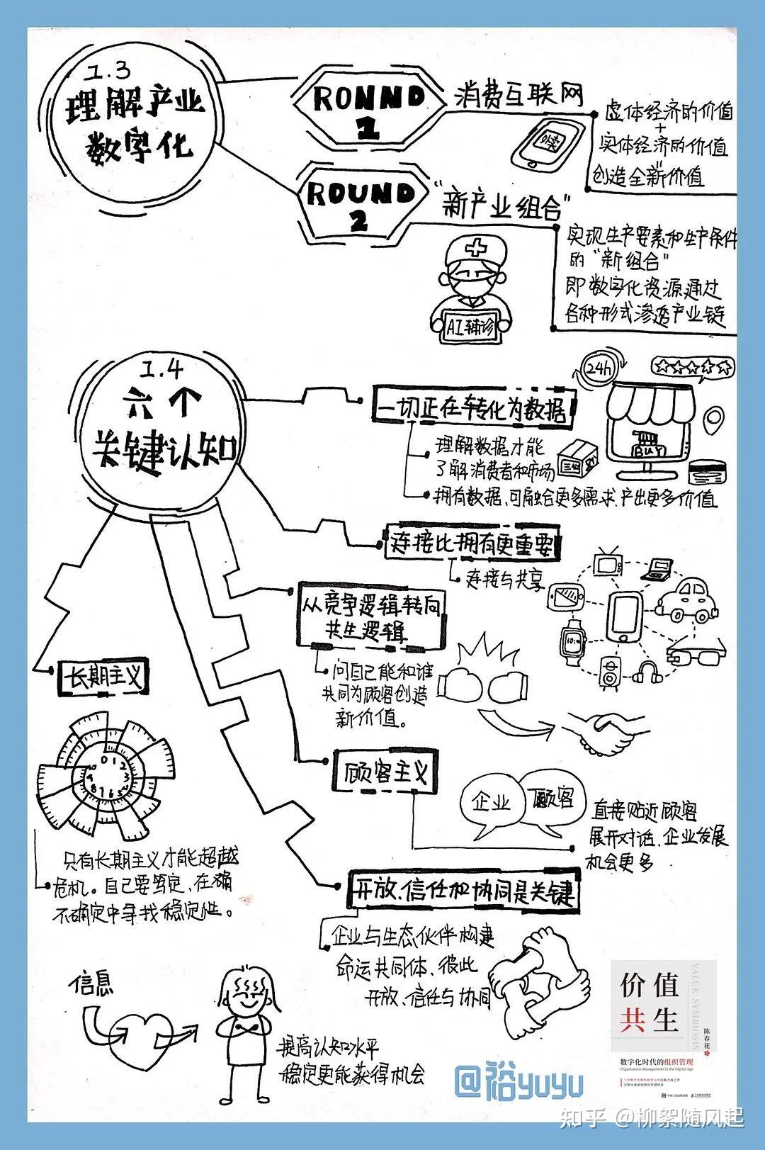 价值核心观点怎么写(价值核心观24字)