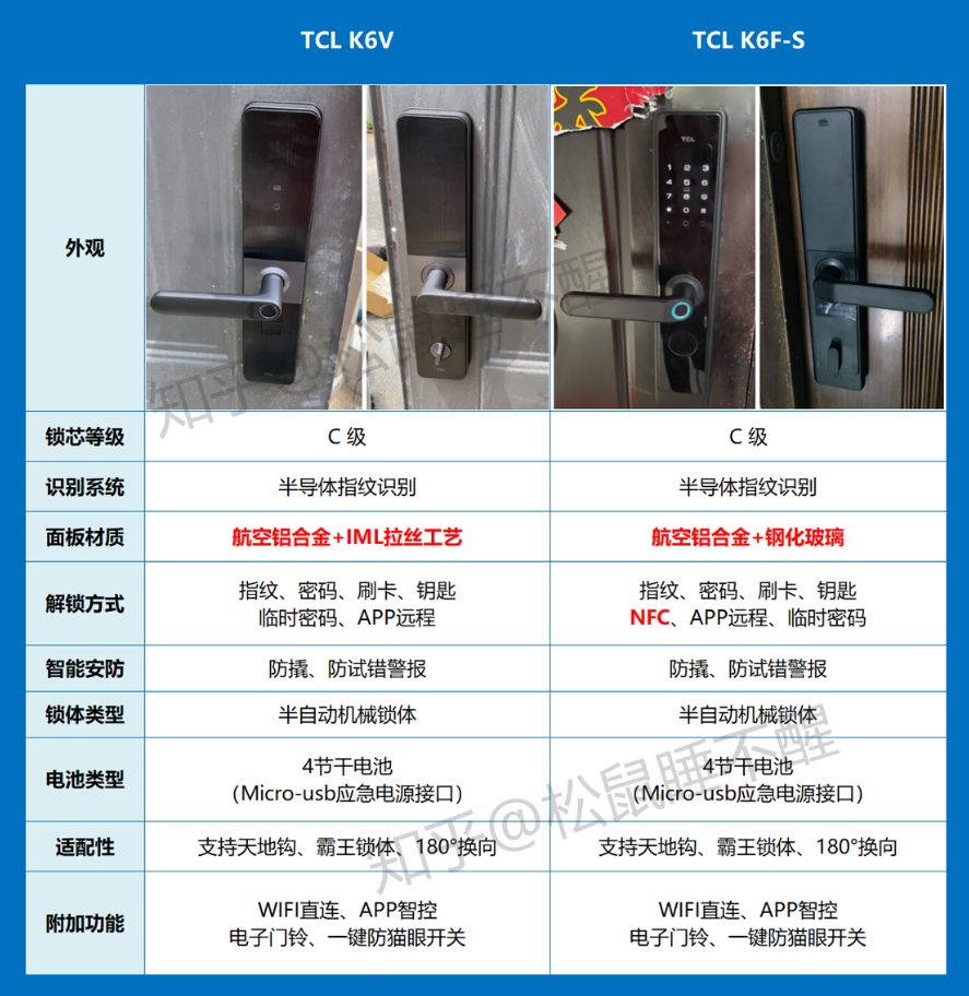 tcl智能锁k6f-s和k6v区别? - 知乎