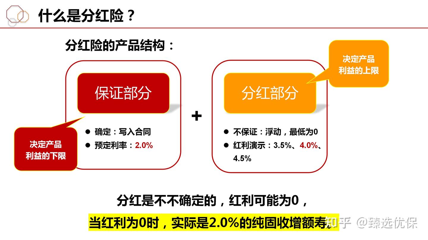 低利率时代储蓄险的天花板：一生中意尊享版- 知乎