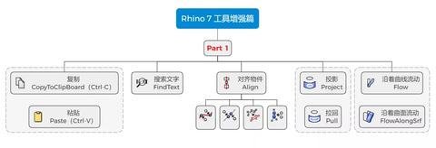 Rhino常用按钮指令清单（长期更新） - 知乎