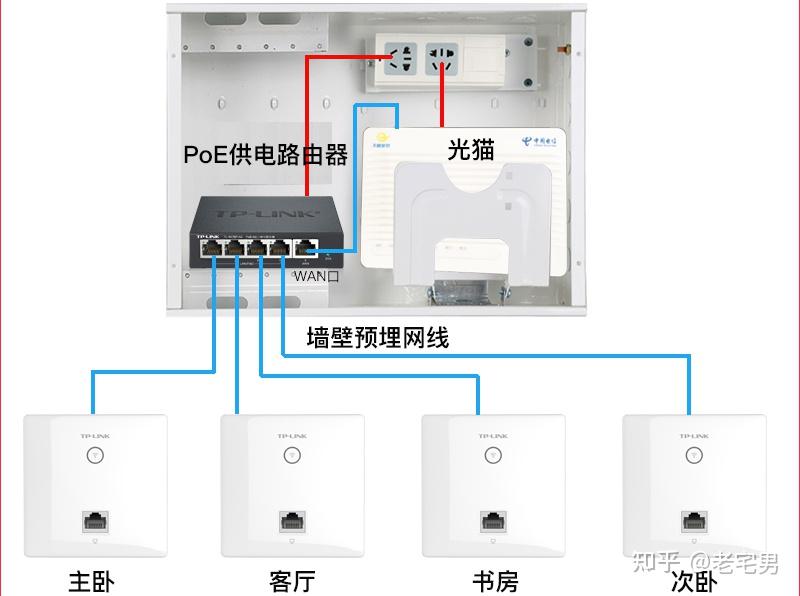 家里网线布置图图片