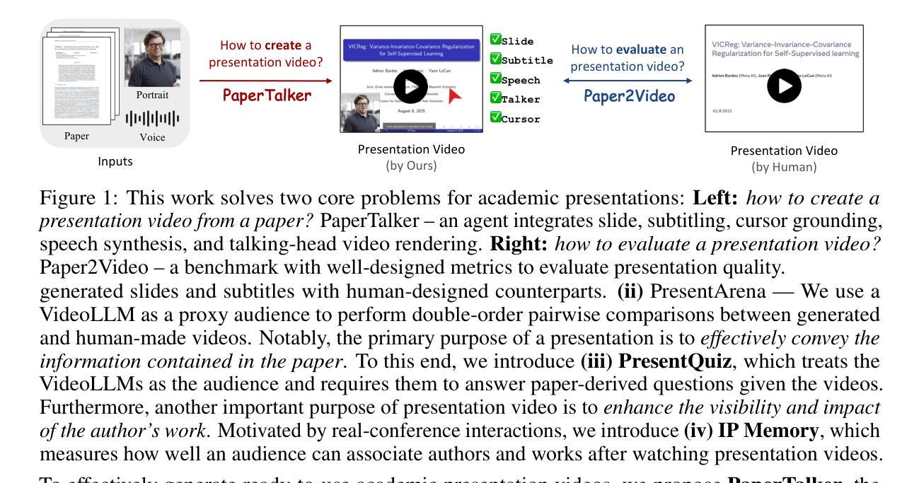 Talking Head Generation