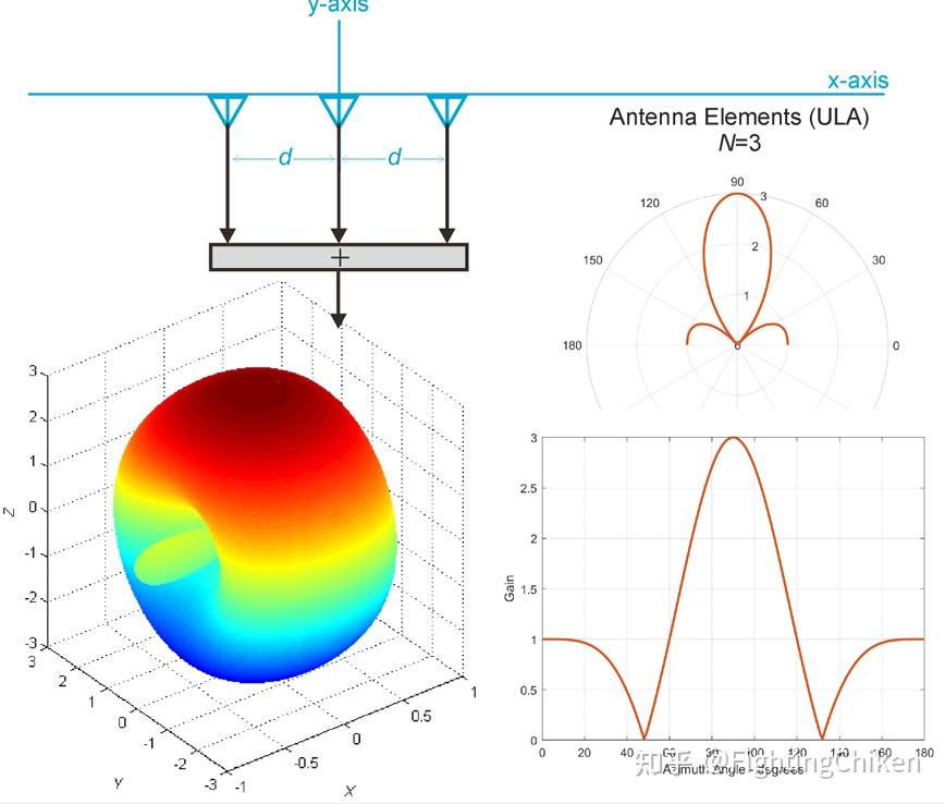 EE3-27: Principles of Classical and Modern Radar Phased-Array Radar(十六 ...