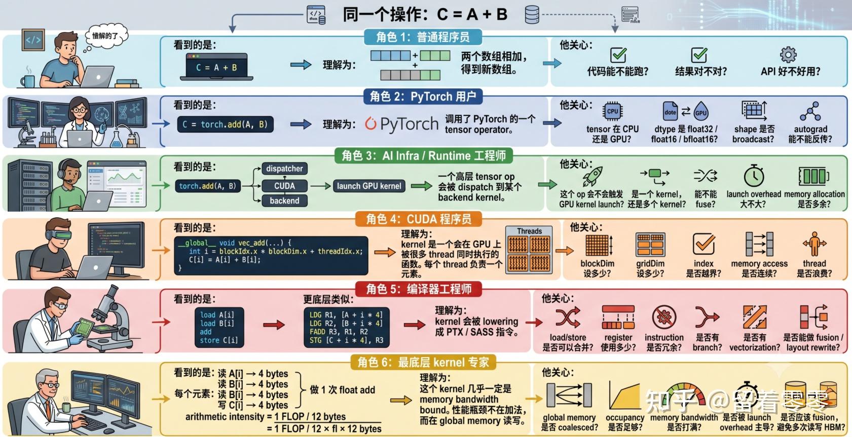 AI 开始给自己写 GPU Kernel 了：田渊栋 Recursive 刷榜背后，LLM 正在重写 AI Infra（2026年最新技术分析 ...