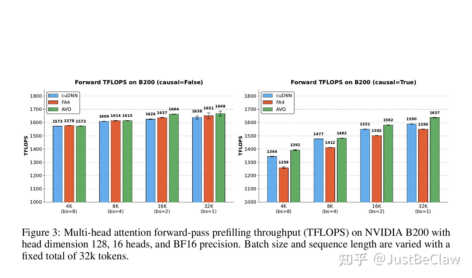 完了，我成替身了：NVIDIA 让 AI Agent 取代了人类工程师写 GPU kernel —— 论文详细解读 - 知乎