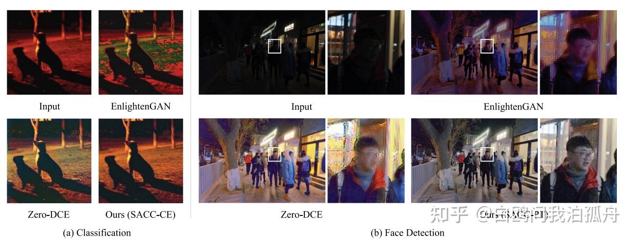 Unsupervised Illumination Adaptation for Low-Light Vision - 知乎