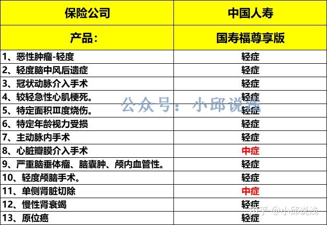 国寿重疾险怎么样(国寿福2021版重疾条款)