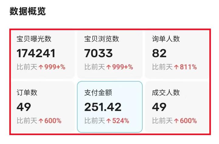 闲鱼这3类虚拟产品,靠AI就能闷声赚钱,月入5000+! - 知乎