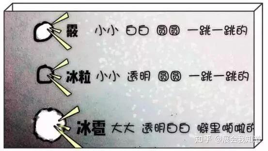 最近多地下的“霰”到底是什么? - 知乎
