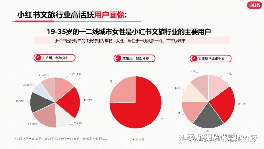 小红书为什么那么多外国人百科在线