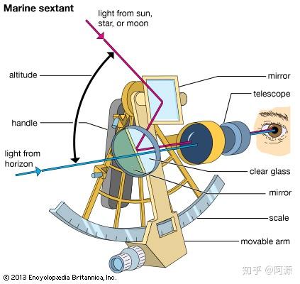 六分仪制作步骤图片