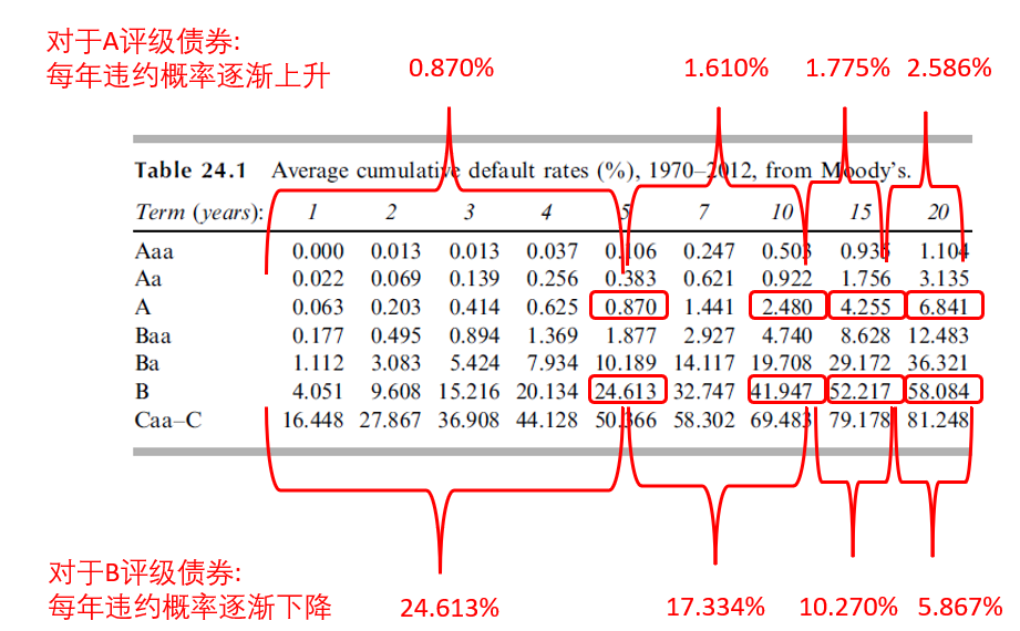 [John Hull教材笔记] 信贷违约互换 Credit Default Swaps - 知乎