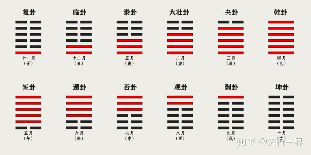 《易经》第24卦 地雷复䷗,万象更新 - 知乎