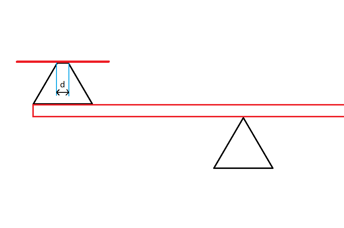使用托盘天平时,砝码或物品距离刀口远近对称量结果有影响吗? - 知乎