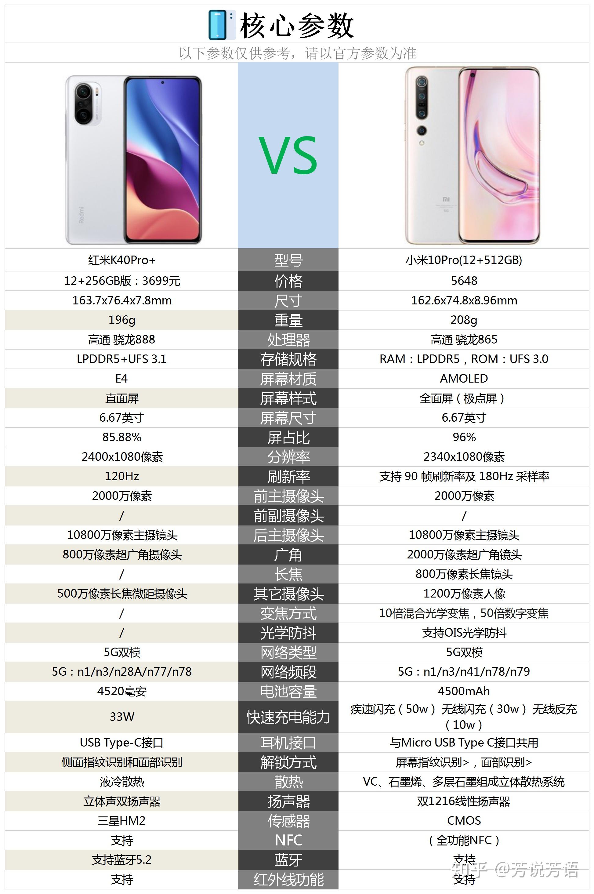 红米k40pro和小米10pro哪个性价比更高