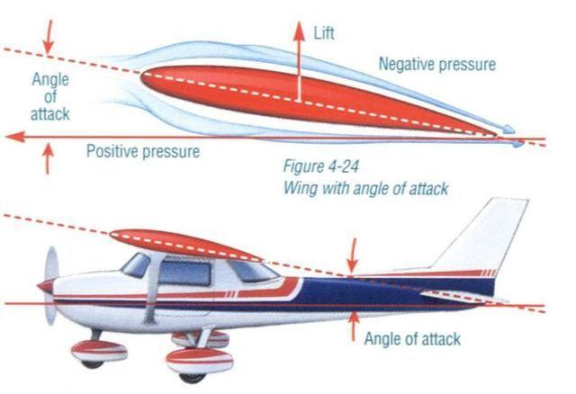 二战以前的螺旋桨飞机的起飞的原理是什么?