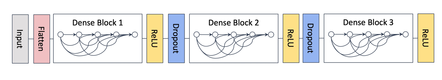 Tensorflow2.0 models 三种实现入门2（siamese network 实现） - 知乎