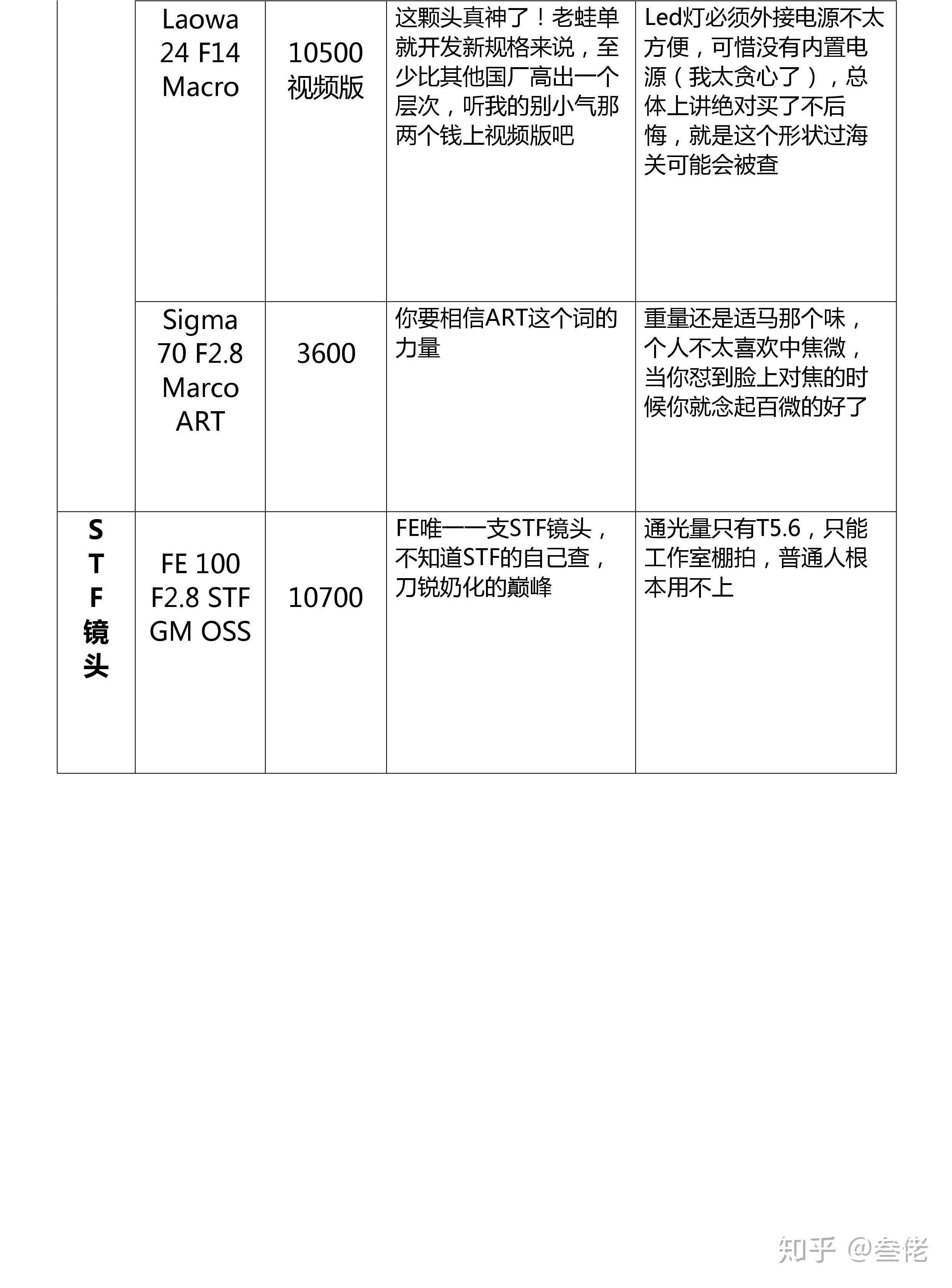 SONY鏡頭收購