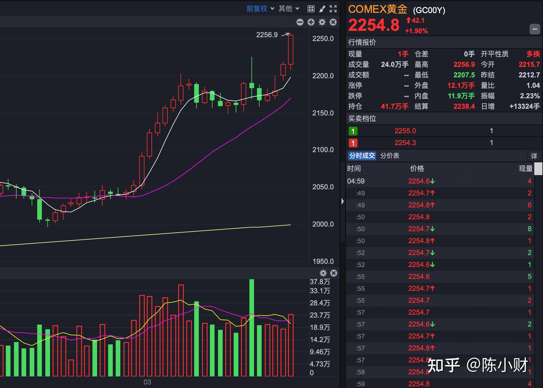 黄金价格上涨,需要保持理性谨慎的投资态度」,金价上涨受哪些因素影响