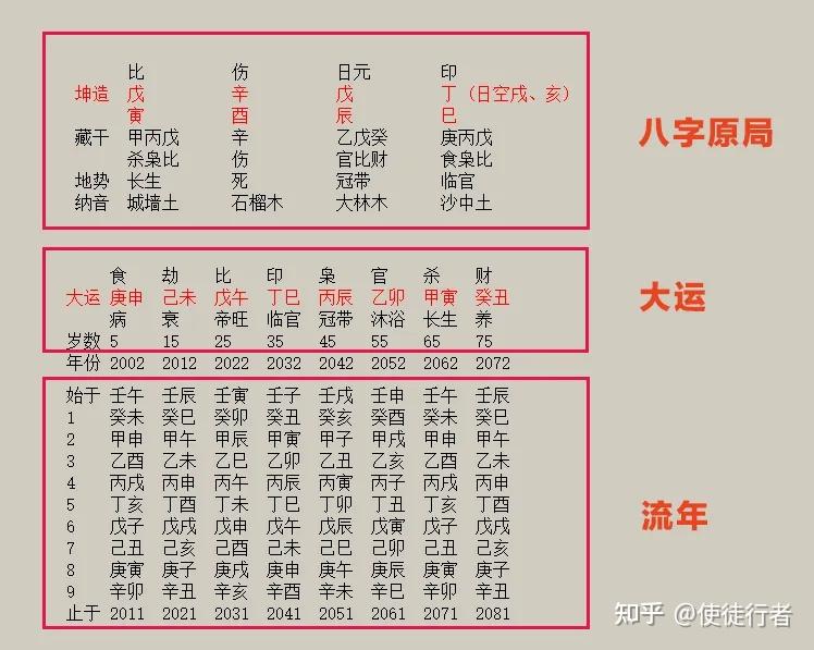 7天学会八字命理-- 第二篇- 知乎