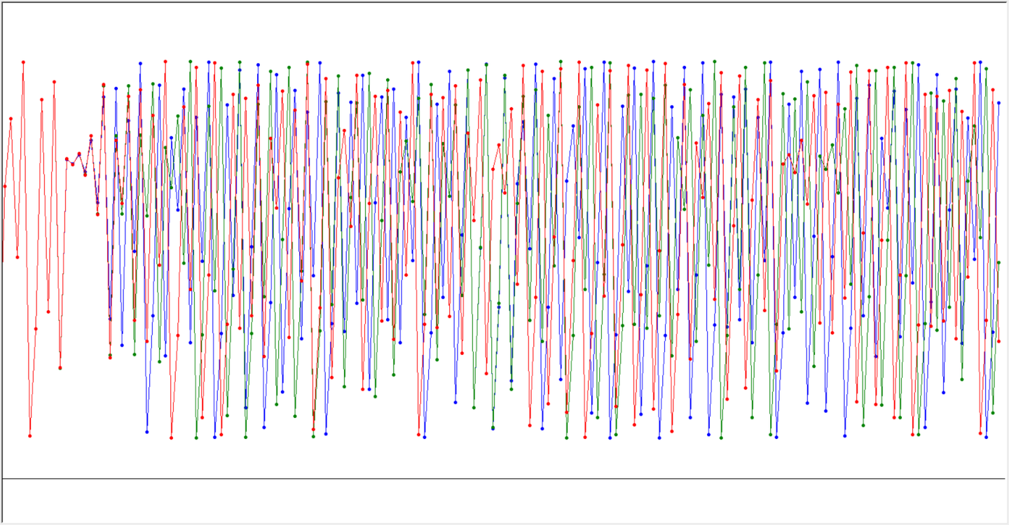 python turtle demo解析——混沌（chaos） - 知乎