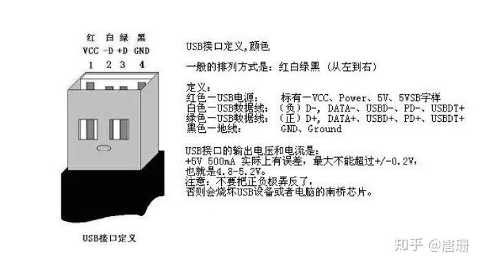 为什么串行接口usb type-c有那么多针脚 知乎