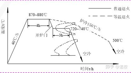 金属材料力学性能与热处理工艺知识 - 知乎