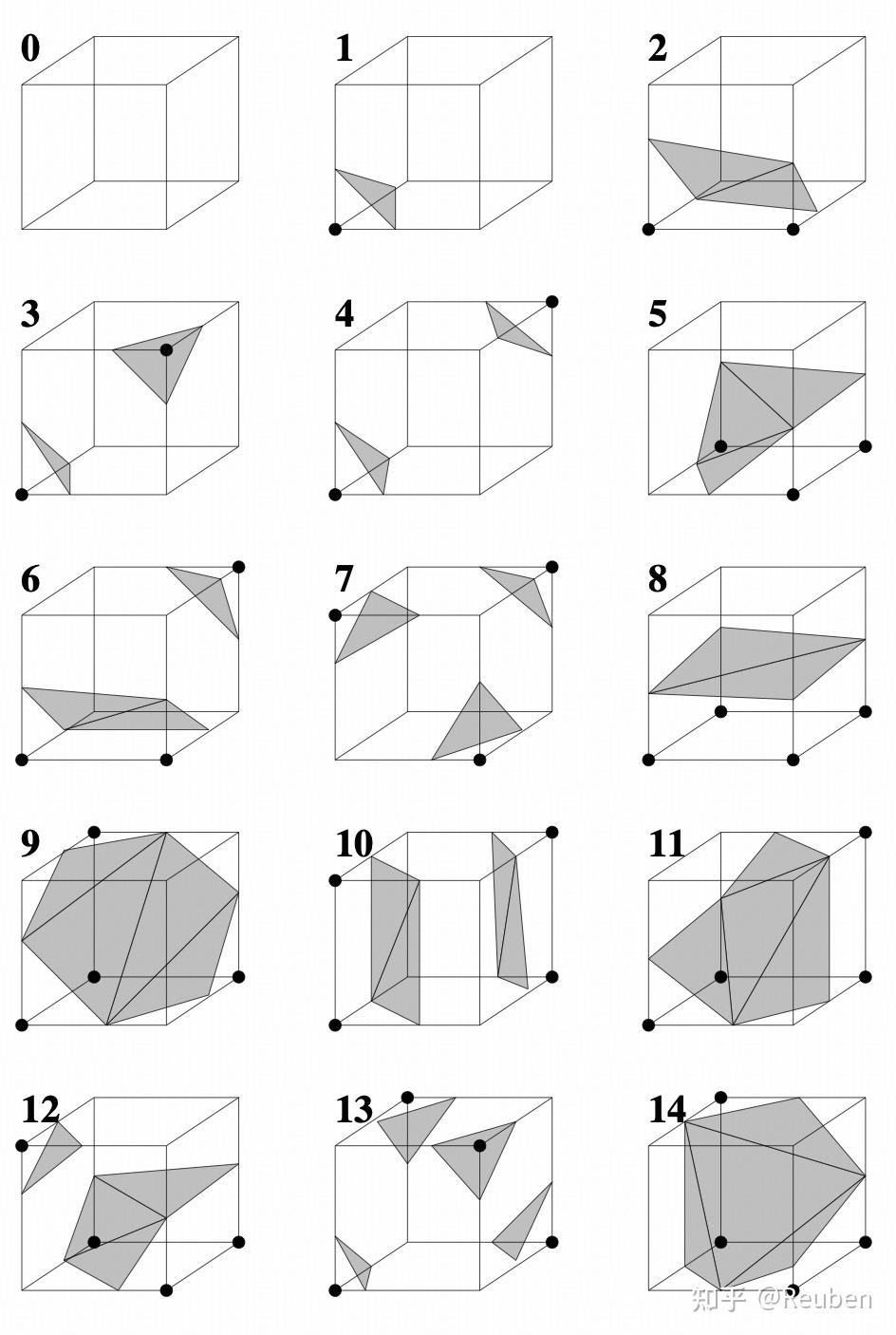 Dual Marching Cubes 论文阅读 - 知乎