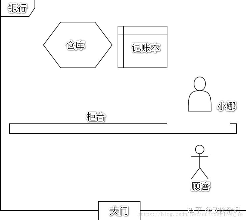 API，接口（interface），协议（protocol）之间的关系 - 知乎
