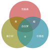 安文