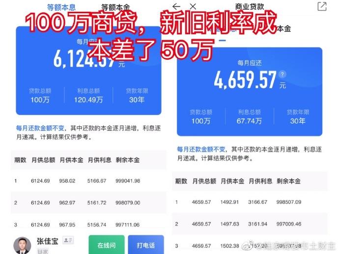 多地二手房交易加速,房贷利率倒挂不容小觑,上海房贷利率会不会降? - 知乎